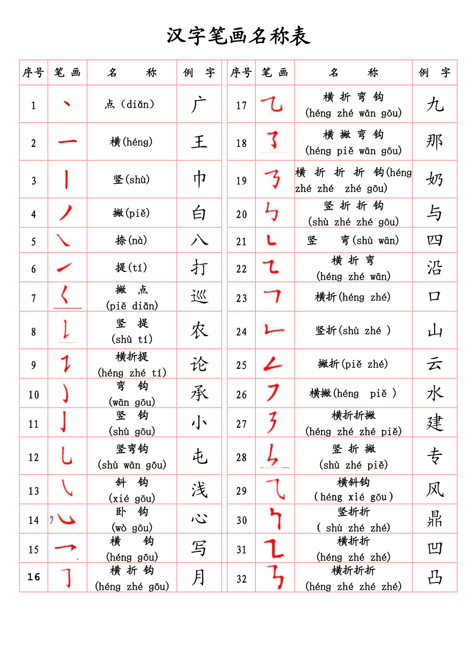 小小楷拼音体_小楷拼音加解释_小楷拼音