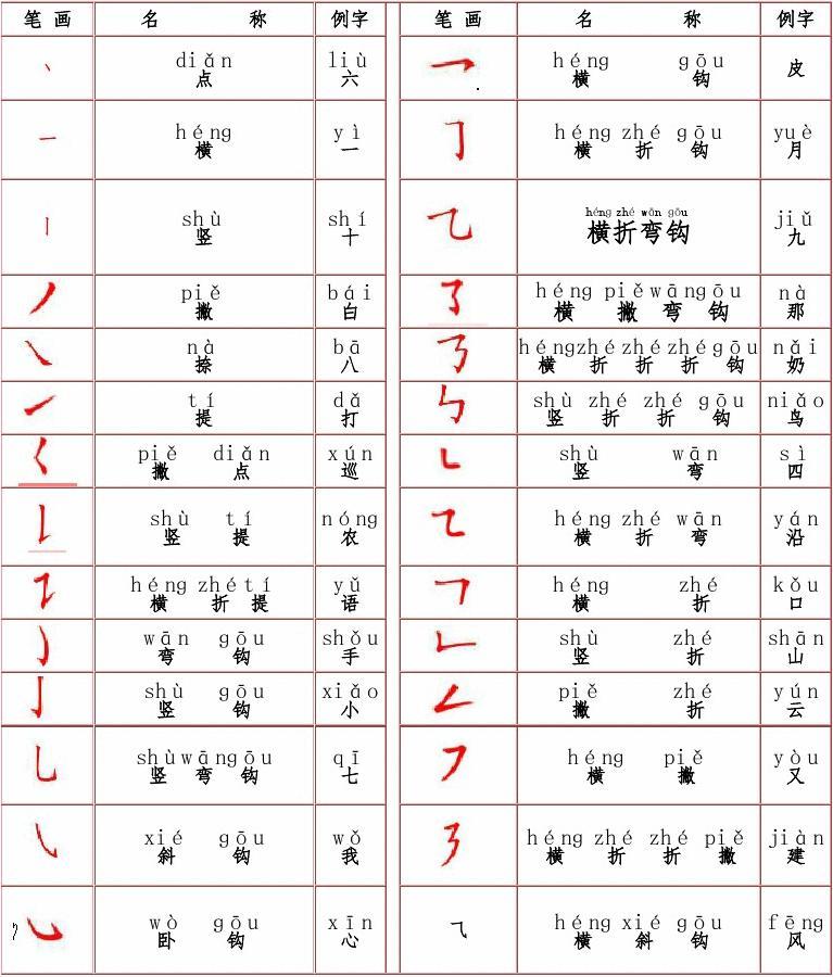小小楷拼音体_小楷拼音_小楷拼音加解释