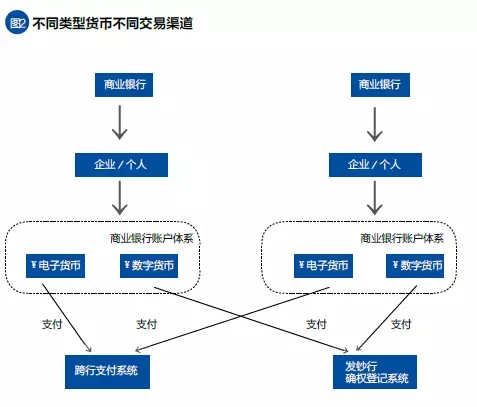 imtoken卖币_imtoken里面的币怎么卖掉_imtoken卖出