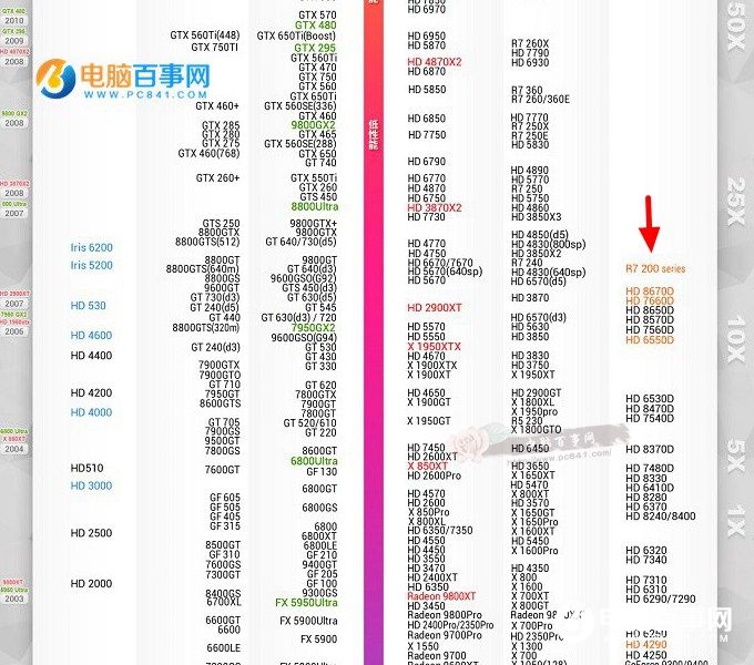 显卡有ti比没ti哪个好_显卡带ti和不带_显卡ti和不带ti区别