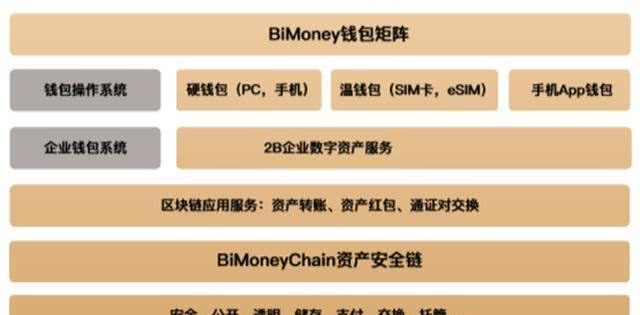 imkey硬件钱包_trezor硬件钱包工作原理_imtoken硬件钱包使用