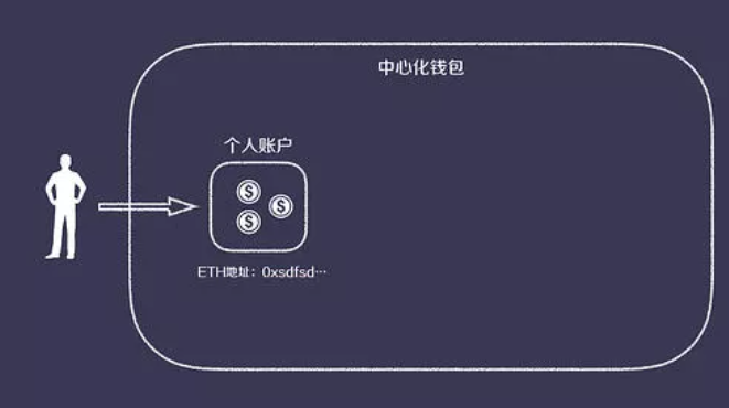 imtoken钱包简介-区块链爱好者的数字资产管理利器——i