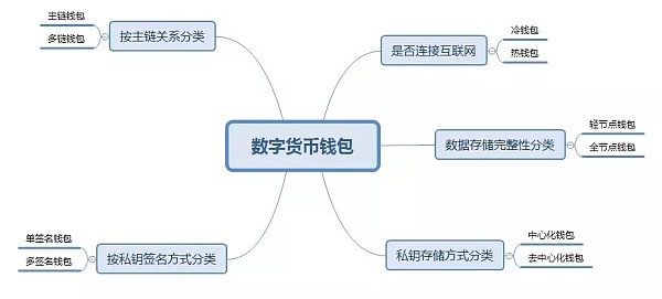imtoken软件下载-imtoken：轻松下载数字资产管理