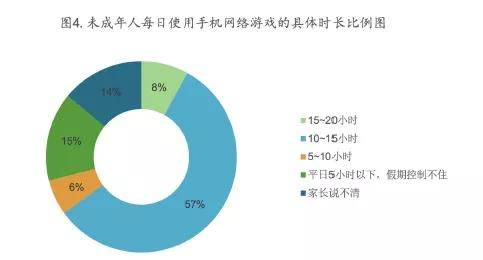 手机上游戏数据是什么_原本是手机游戏结果是数据包_手机里的游戏数据储存在哪