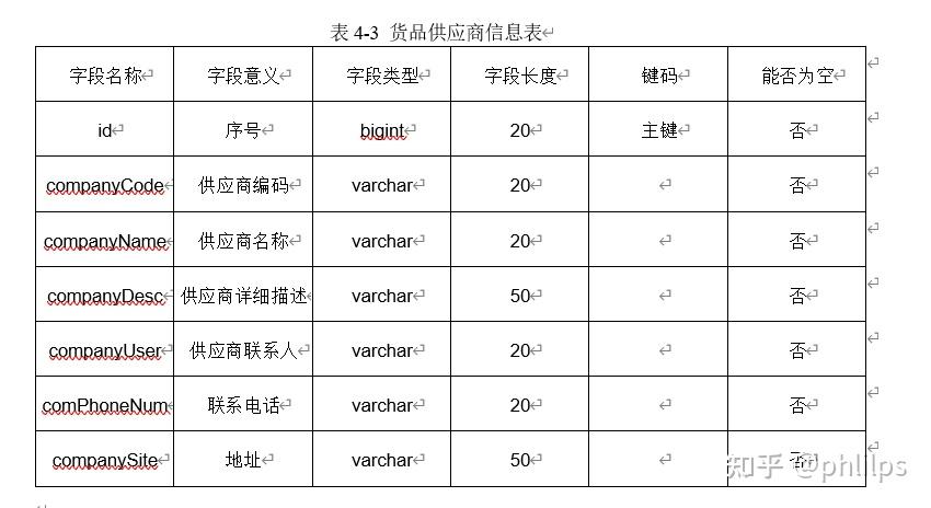 clickhouse建表语句_建立表语句_语句建表都在master