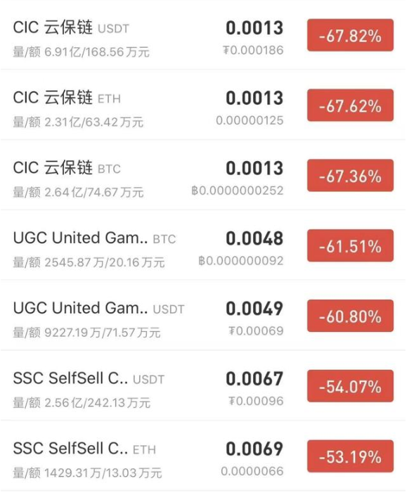 钱包里的币被转走了能查到吗_钱包里面的币可以买卖吗_im钱包里的币怎么放到交易所