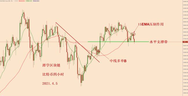 可以看k线的钱包_tp钱包的币怎么看k线_钱包怎么看k线