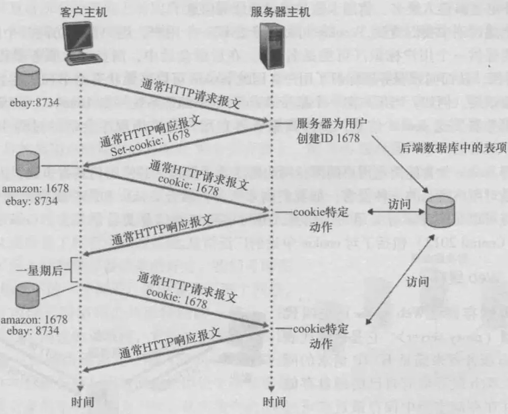 javahttppost请求_javahttppost请求_javahttppost请求