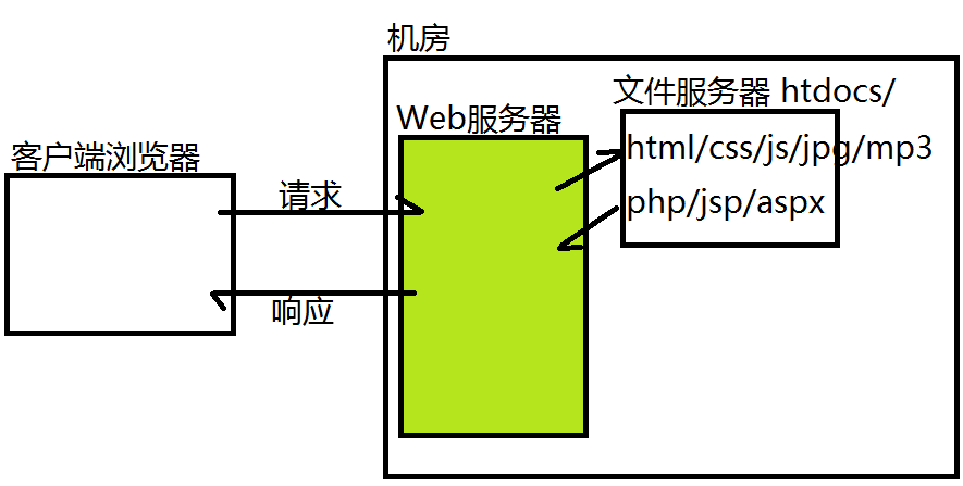 javahttppost请求_javahttppost请求_javahttppost请求