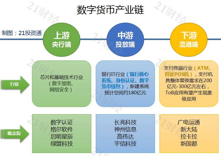 imtoken不支持卖出_imtoken大陆无法交易_imtoken转不了币