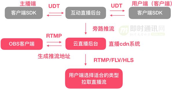 推拉折叠门_推拉流服务器_推拉流