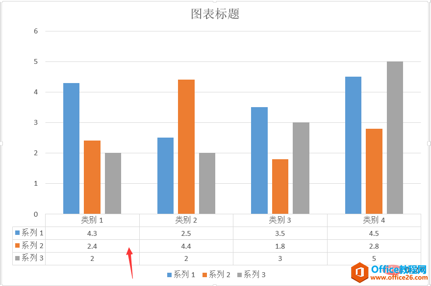 数据变柱形图_excel数据变成柱形图_excel怎么把数据变柱状图