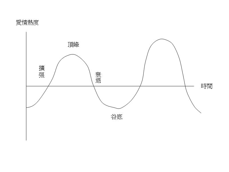 震荡波试验和耐压试验的区别_震荡波_震荡波图片