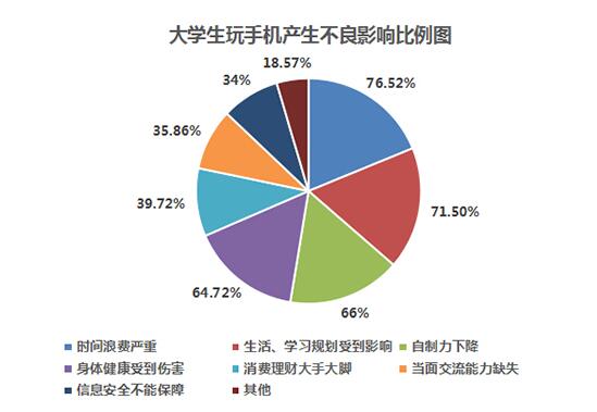 一天玩手机游戏多久时间适宜_手机玩游戏一天50元_玩手机玩一天