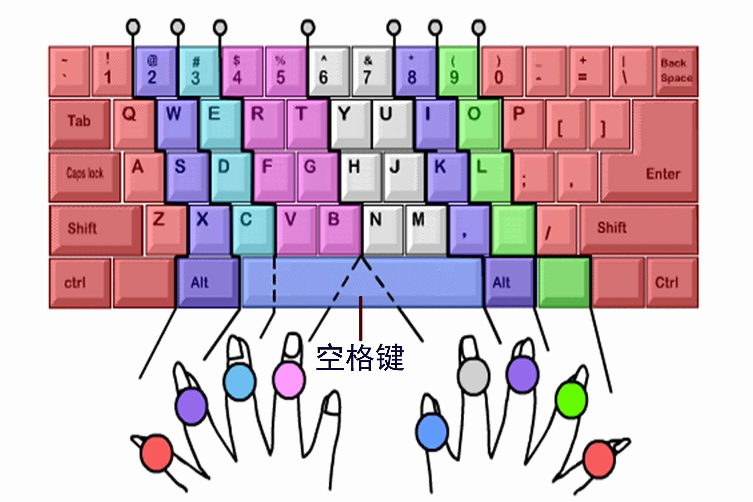 手机游戏键盘新版_游戏键盘手机版_新版键盘手机游戏怎么设置