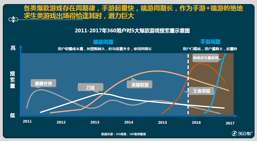 营销计划手机游戏怎么玩_手机游戏营销计划_营销策划游戏