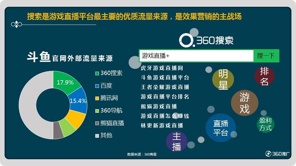 营销策划游戏_营销计划手机游戏怎么玩_手机游戏营销计划