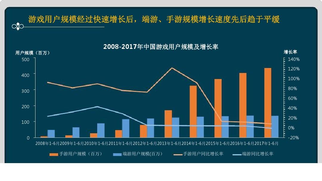 营销计划手机游戏怎么玩_营销策划游戏_手机游戏营销计划