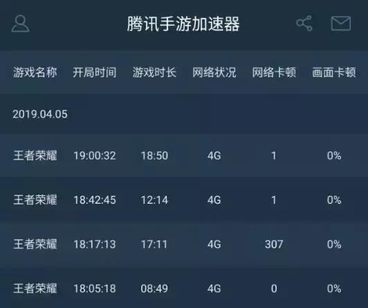 手机玩游戏网速要多少_手机打游戏需要多少网速_玩手游需要多少网速