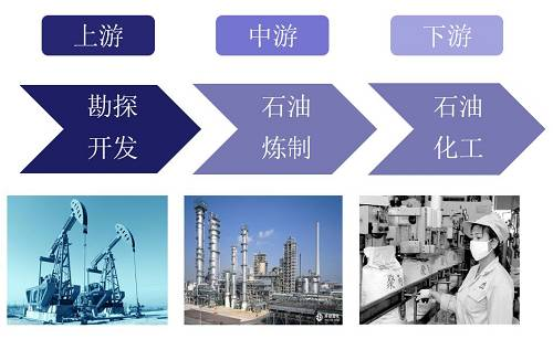 采油游戏手游_手机游戏采油_采油小游戏