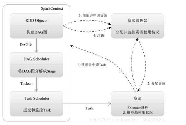 go并发编程实战pdf_go并发编程实战第二版_go并发