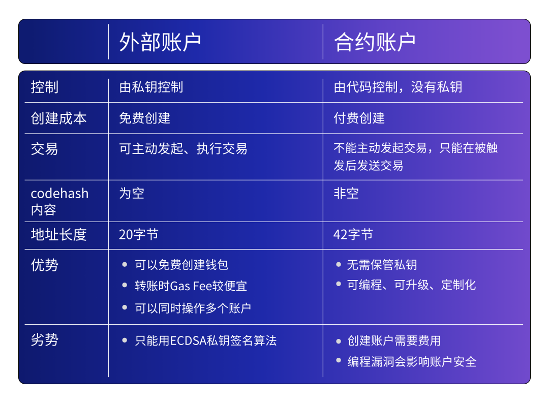 小狐狸钱包的安全性_小狐狸钱包视频_小狐狸钱包goerli测试网络