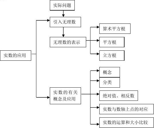 定义结构体的三种方式_结构体定义和使用_定义结构体有什么用