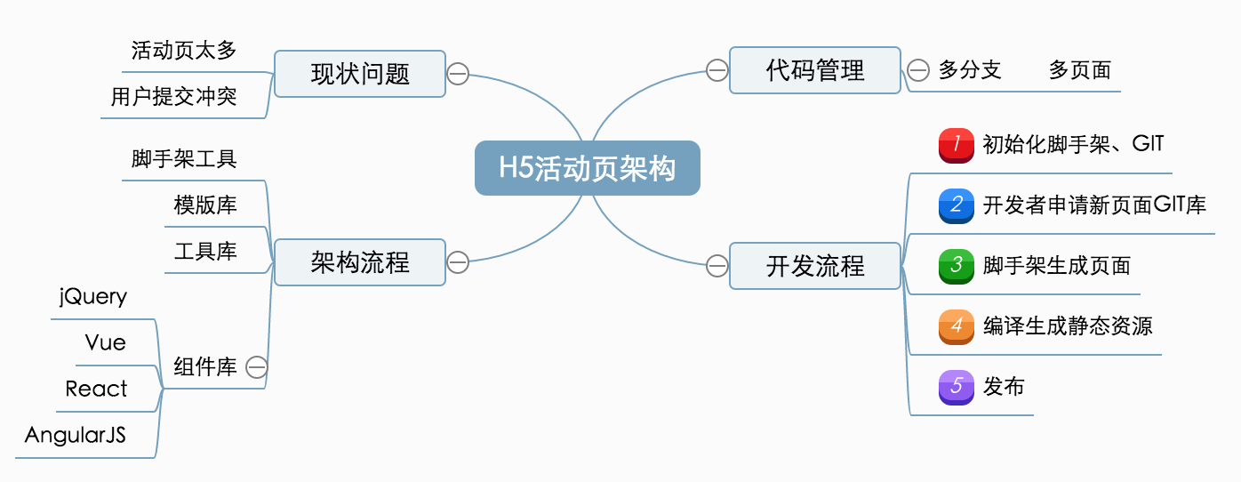 配置文件是干什么的_vue配置文件_配置文件怎么创建