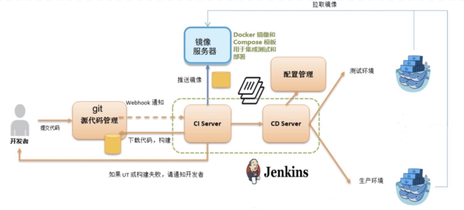 配置文件怎么创建_vue配置文件_配置文件是干什么的