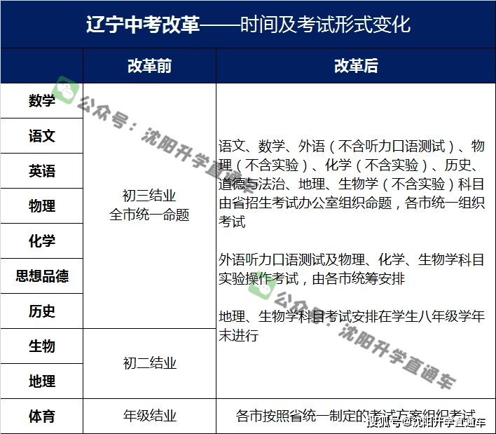 2023中考时间山东_中考山东时间2023年时间表_中考山东时间2023具体时间