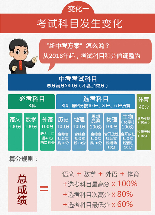 2023中考时间山东_中考山东时间2023具体时间_中考山东时间2023年时间表
