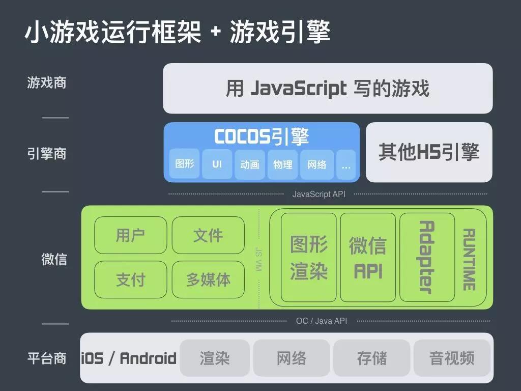 手机游戏引擎c_游戏引擎app_游戏引擎官网