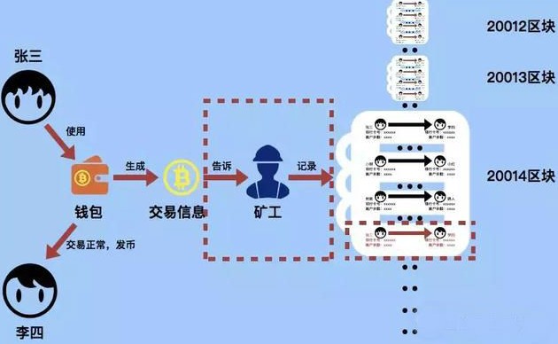 钱包bnb矿工费_im钱包矿工费是什么意思_钱包的矿工费