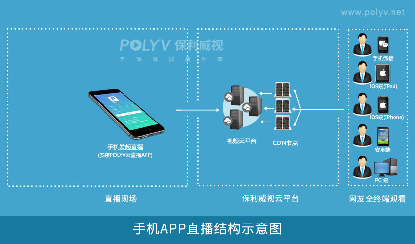 直播摄像头软件_手机游戏直播摄像头_手机如何连摄像机直播游戏