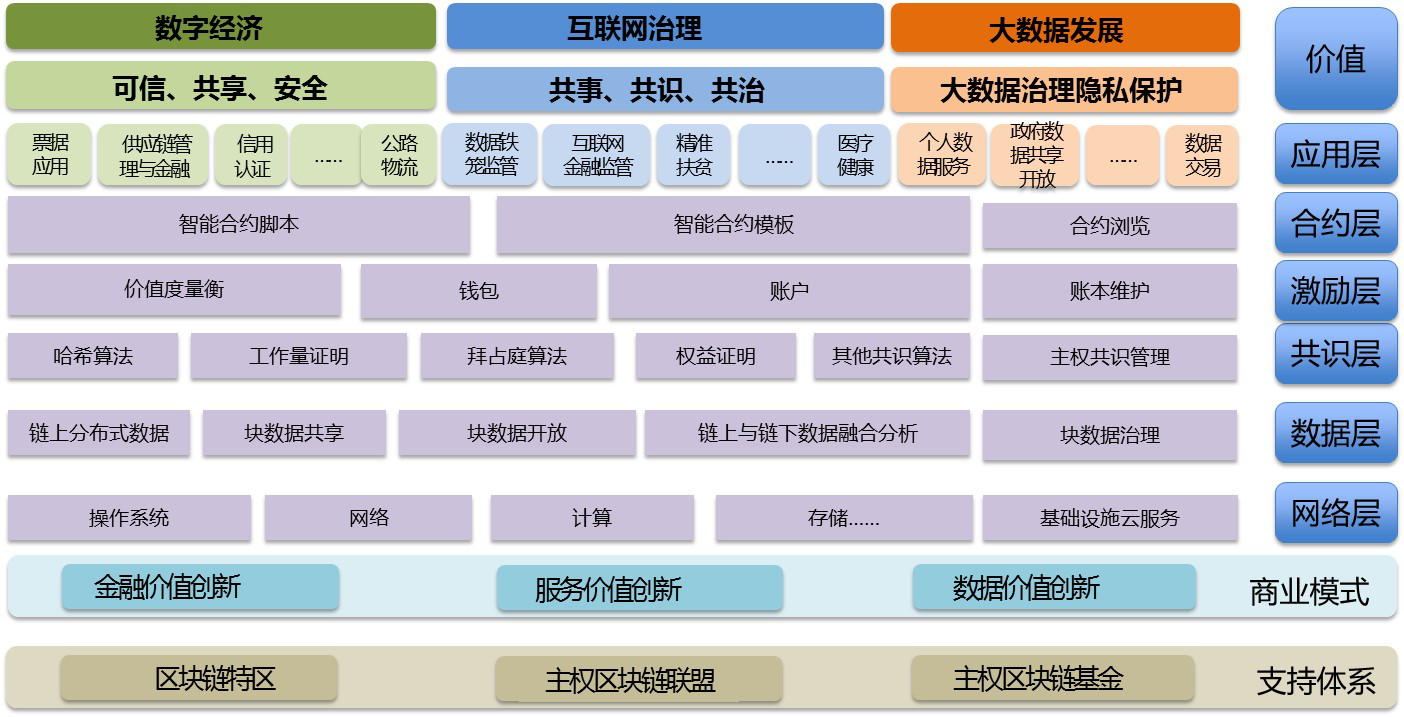 imtoken官网下载_imtoken团队_imtoken怎么使用其他网络