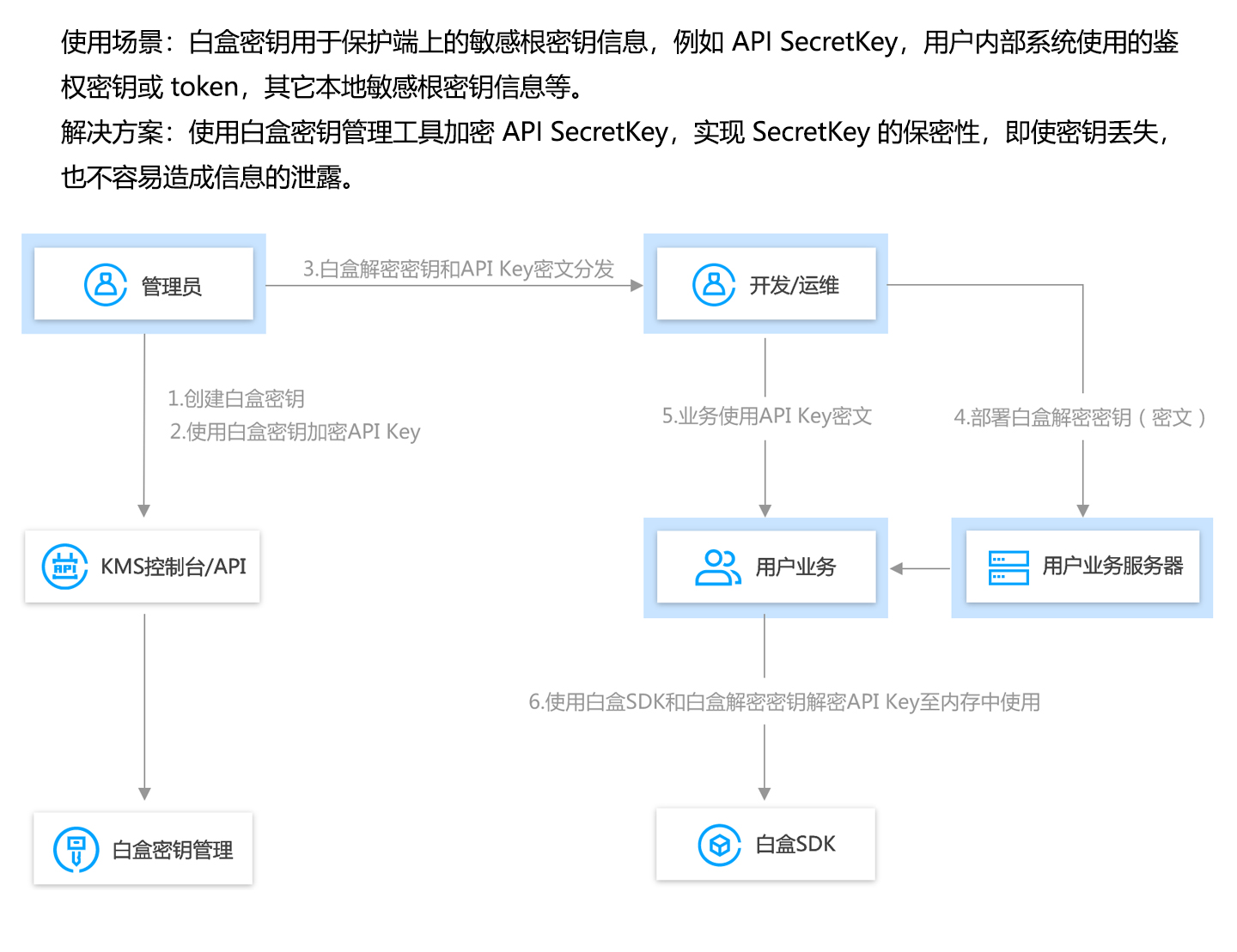 狐狸钱包使用教程_小狐狸钱包教程_小狐狸钱包测试中本聪流程