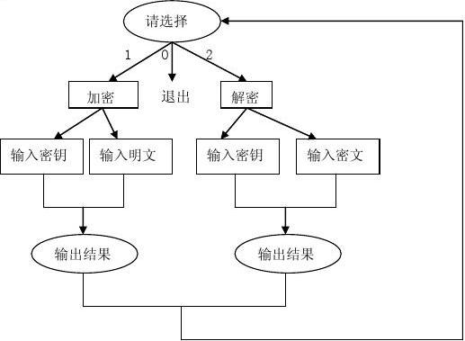 小狐狸钱包测试中本聪流程_小狐狸钱包教程_狐狸钱包使用教程