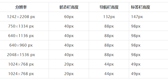 屏幕高度是什么_js屏幕高度_屏幕高度调节