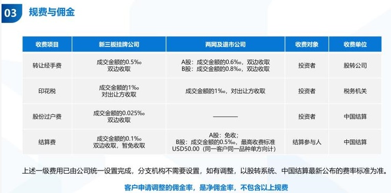 buff手续费是多少百分比_buff100手续费_比buff手续费低的