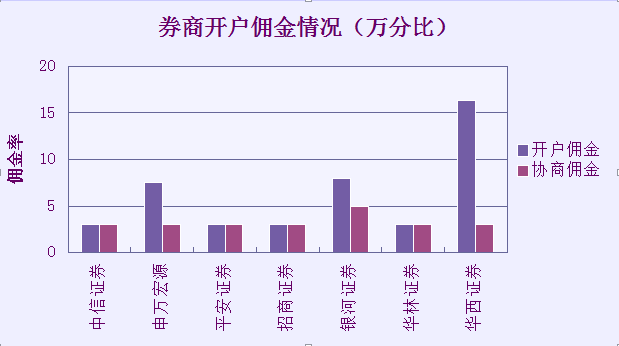 buff100手续费_buff手续费是多少百分比_比buff手续费低的