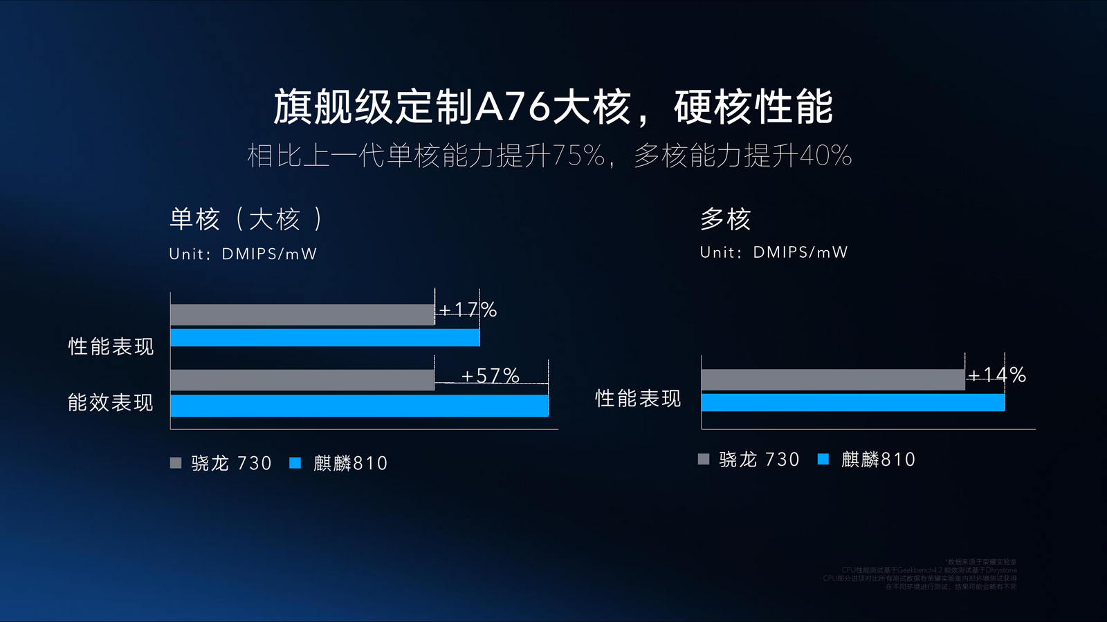 哪种手机芯片打游戏好_玩游戏芯片排行榜_手机芯片打游戏流畅度排名