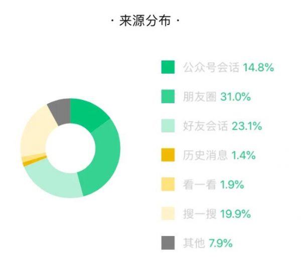 公众号阅读量计算规则_公众号阅读量_阅读量公众号