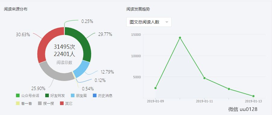 公众号阅读量_阅读量公众号_公众号阅读量计算规则
