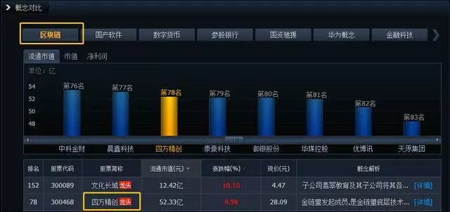 ⅴ2x概念龙头_web3.0概念股龙头股_镨龙头股