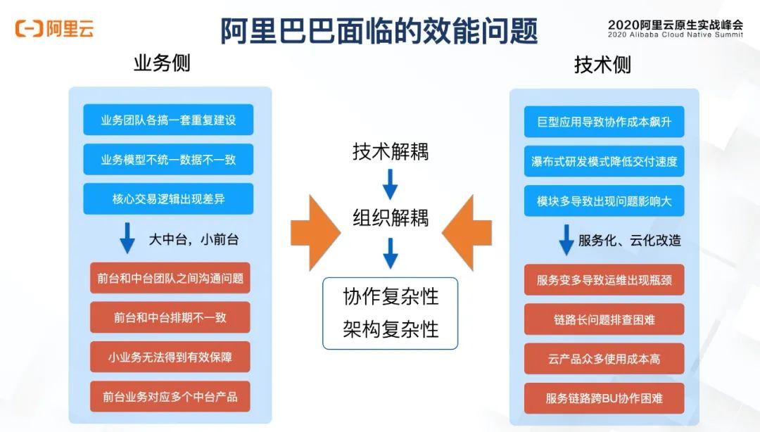 阿里云代码托管平台_阿里巴巴代码托管_阿里云代码管理平台