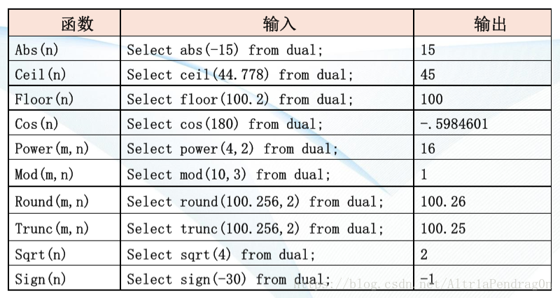 python怎么倒序输出数字_python倒序输出数组_python让数字倒序输出