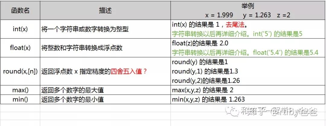 python倒序输出数组_python怎么倒序输出数字_python让数字倒序输出