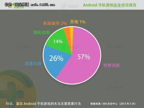 最耗流量的手机游戏_手机网络游戏耗流吗_耗流网络手机游戏推荐