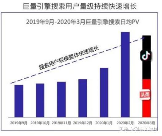 抖音流量怎么上去_抖音app流量_抖音网络流量