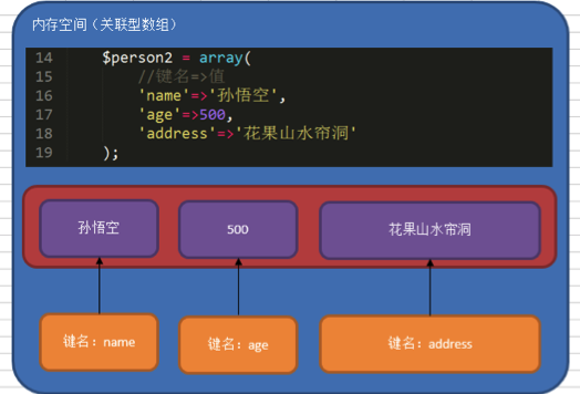 数组声明的三种方式_数组升序排序c语言_shell数组